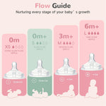 COMI Natural Glass Baby Bottles for Breastfeeding Babies,Newborn Anti-Colic Baby Bottle Set with Slow Flow Nipple,0-3 Months,BPA-Free,6 oz,2 Pack