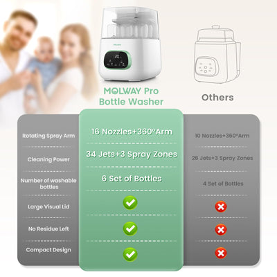 MOLWAY【Upgraded Baby Bottle Washer, Sterilizer and Dryer, All-in-One Pro Cleaning Machine for Bottles, Pump Parts & Baby Essentials, Effortless Care, Replaces Hand Washing