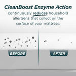 AllerEase CleanBoost Plush Knit Soft Waterproof Mattress Protector Full Size Allergen Barrier Temperature Balancing Machine Washable Mattress Cover with Elastic Anchor Bands Mattress Cover (White)