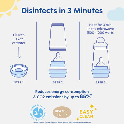 MAM Easy Start Anti Colic 5 oz Baby Bottle, Easy Switch Between Breast and Bottle, Reduces Air Bubbles and Colic,Newborn, Matte/Unisex, 2 Count (Pack of 1)
